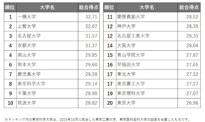 沈阳留学 留学方案 日本留学